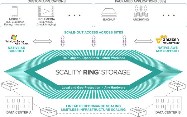 The RING