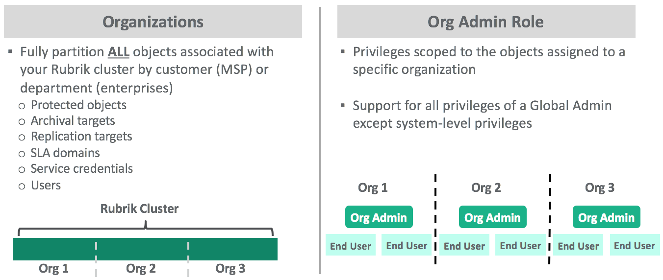 Orgs