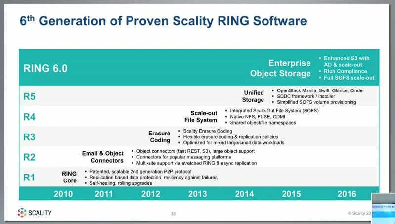 Ring 6.0