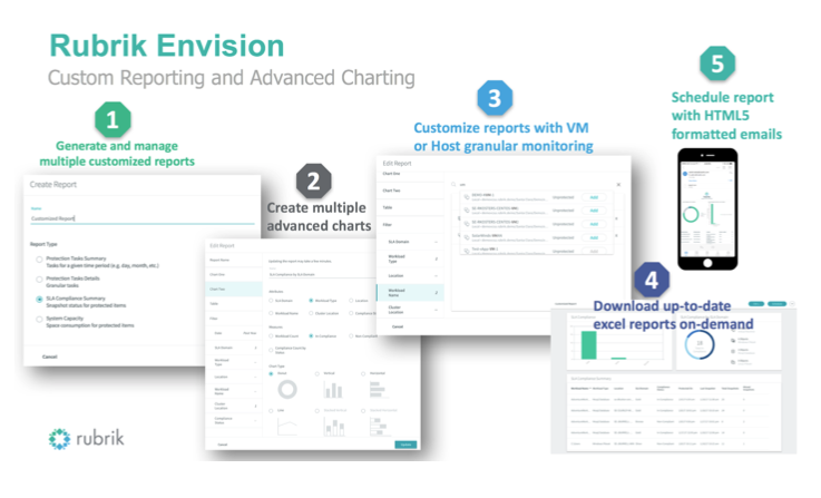 Rubrik Envision Image