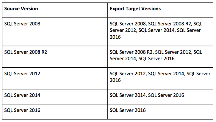 SQL